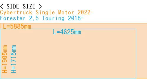 #Cybertruck Single Motor 2022- + Forester 2.5 Touring 2018-